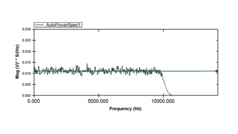 Memahami Pentingnya Vibration Meter Dynamic Signal Analyzer